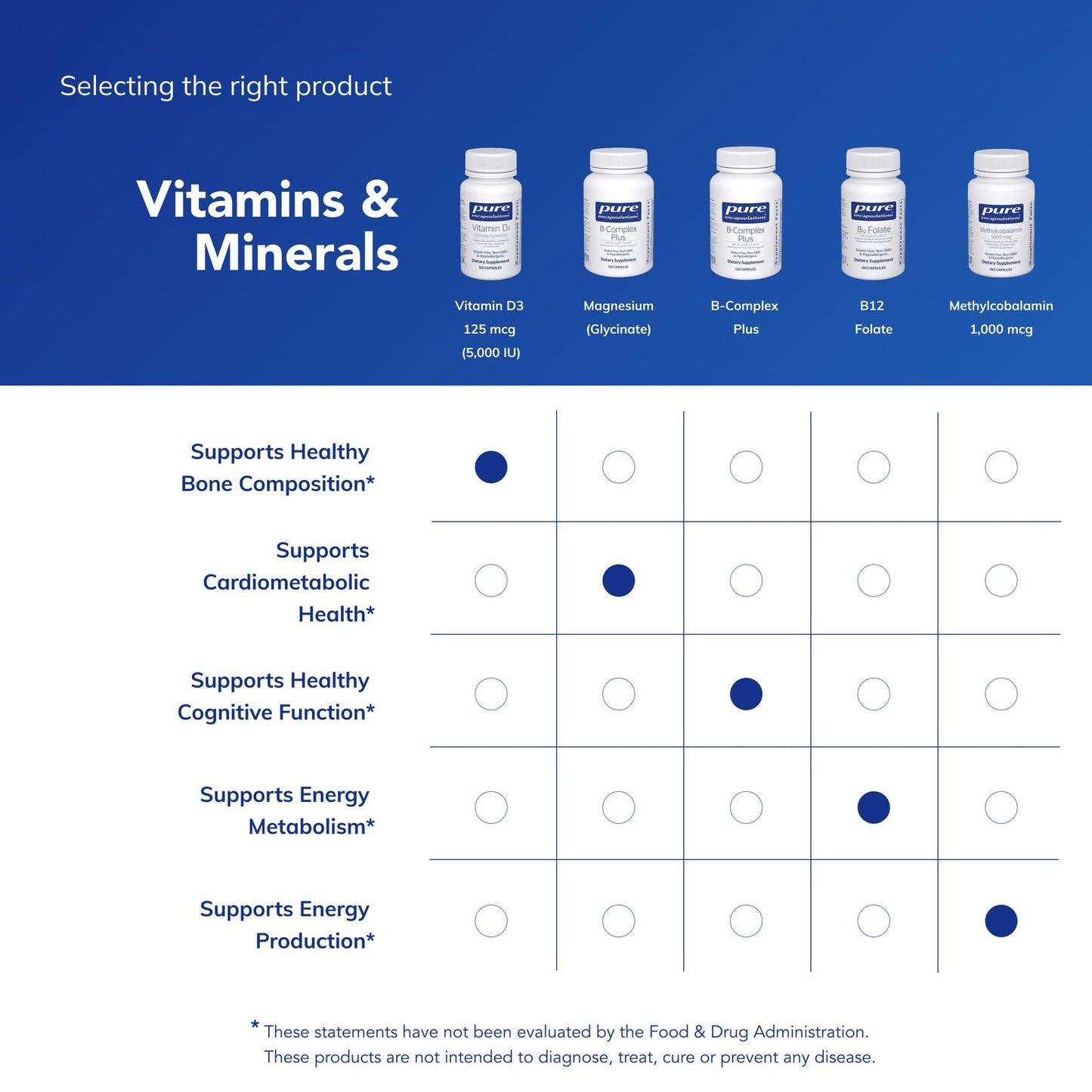 Pure Encapsulations Vitamin D3 125 mcg (5,000 IU) - with Vitamin D