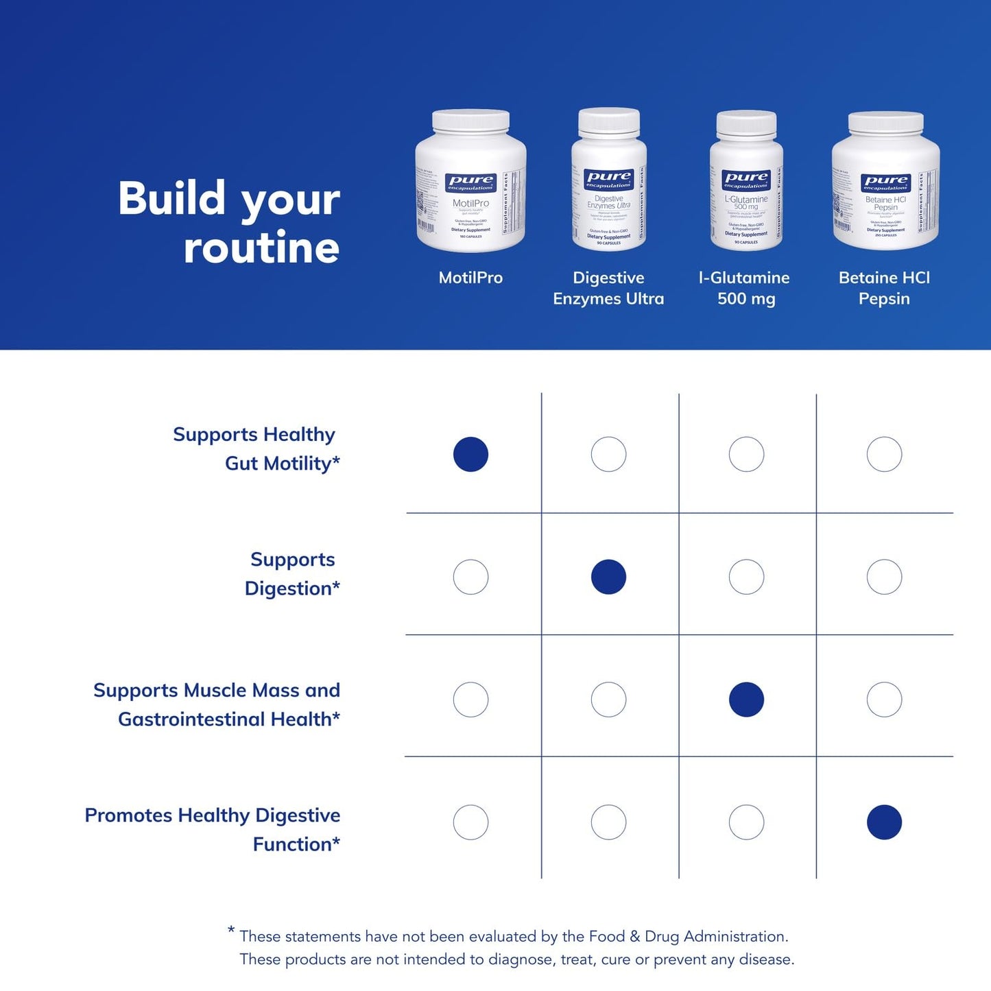 Pure Encapsulations MotilPro |Promote Healthy Gut Motility*