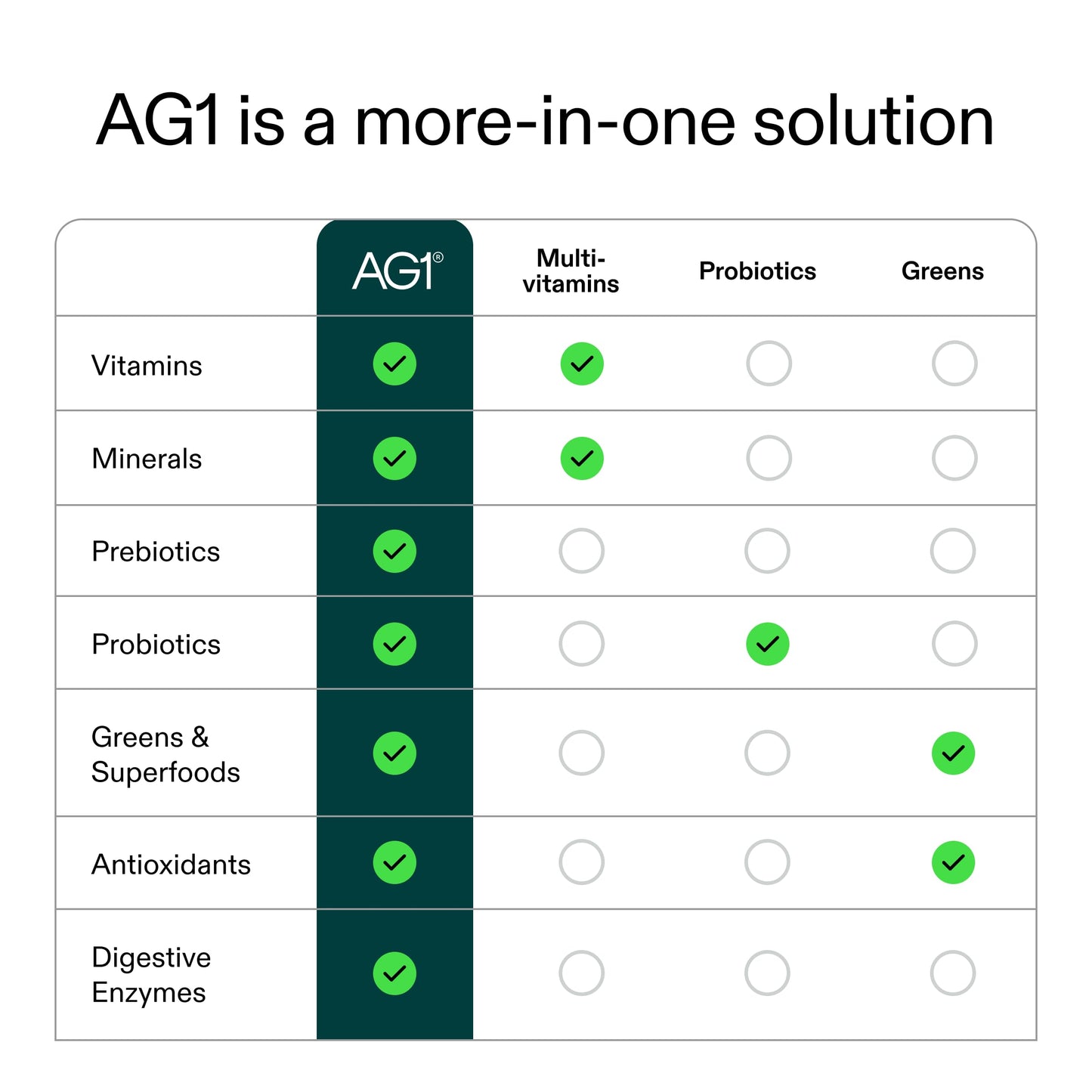 AG1 Athletic Greens Powder Supplement, Improve Gut Health, Multivitamin, Probiotic, Gluten Free, Vegan and Keto Friendly
