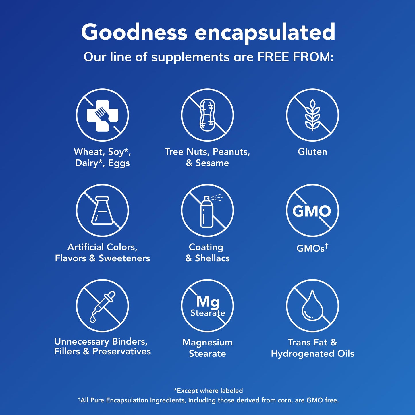 Pure Encapsulations O.N.E. Multivitamin - Once Daily Multivitamin with Antioxidant Complex Metafolin, CoQ10, and Lutein
