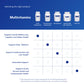 Pure Encapsulations O.N.E. Multivitamin - Once Daily Multivitamin with Antioxidant Complex Metafolin, CoQ10, and Lutein