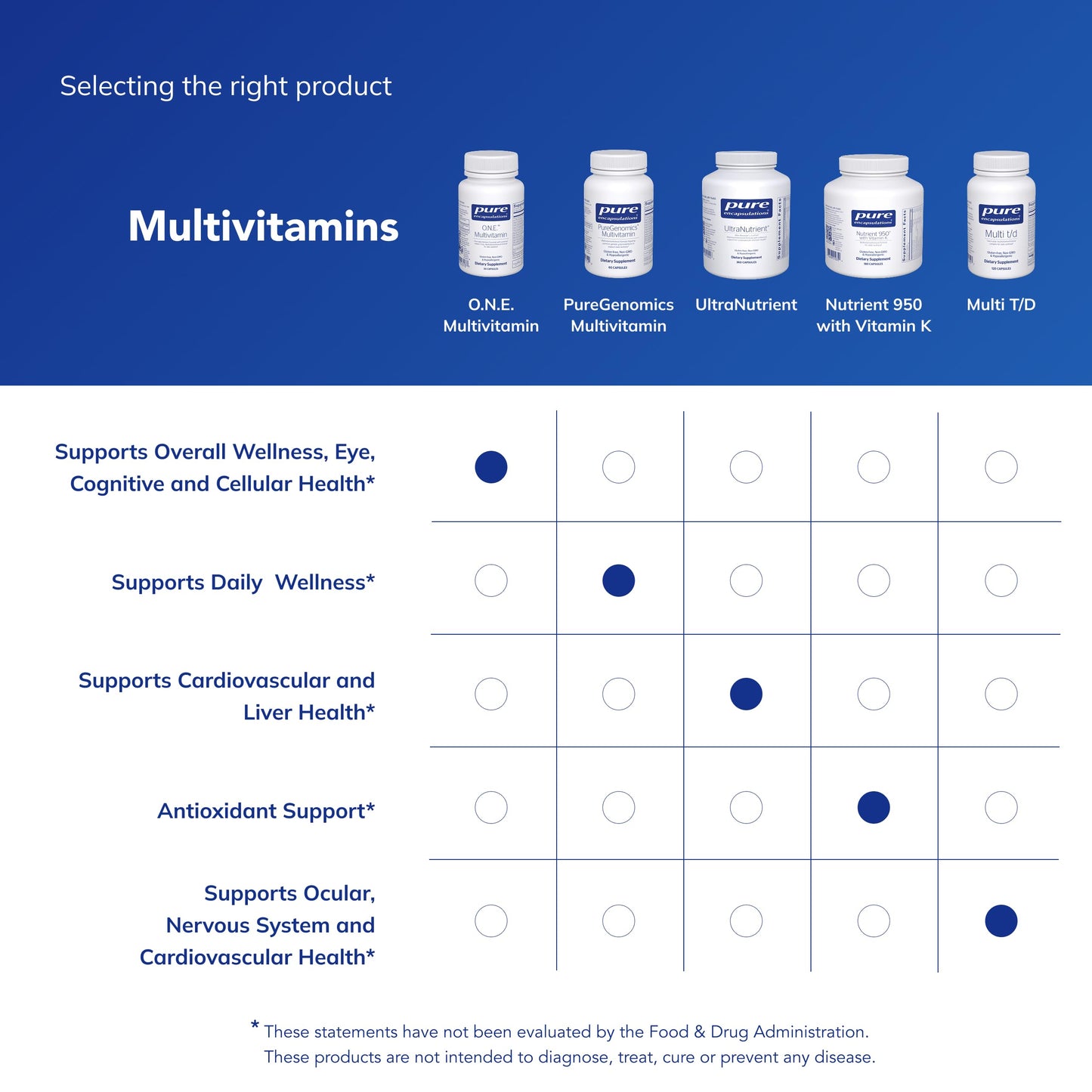Pure Encapsulations O.N.E. Multivitamin - Once Daily Multivitamin with Antioxidant Complex Metafolin, CoQ10, and Lutein